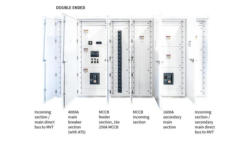 Switchboards - EPEC