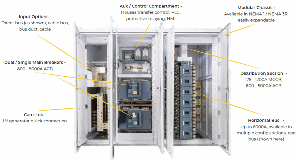 UL 891 Low Voltage Switchboards