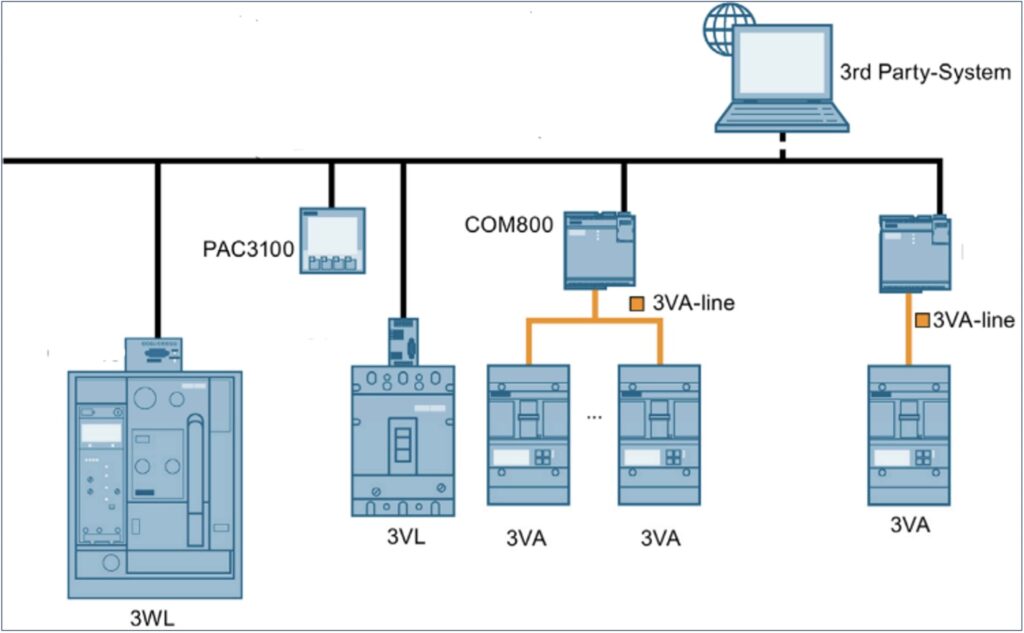 Circuit breakers - EPEC