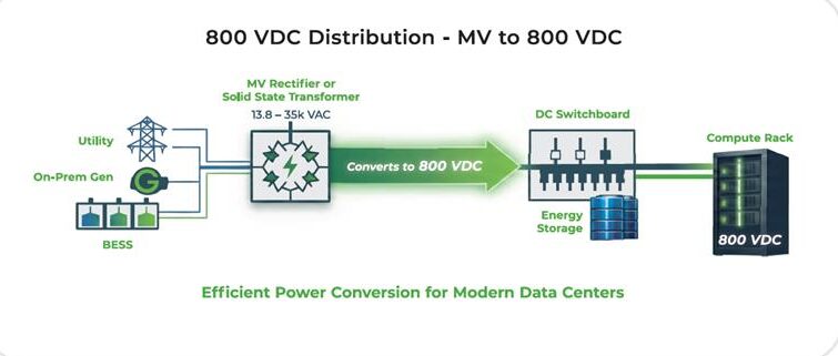800VDC LV Switchboards